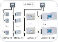 AcrelCloud-3200智慧遠(yuǎn)程預(yù)付費(fèi)管理系統(tǒng) 能耗云平臺(tái)