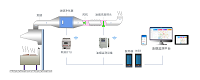 變電所智能電力運(yùn)維平臺(tái) AcrelCloud-3500安科瑞油煙在線監(jiān)測(cè)系統(tǒng)