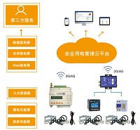 Acrelcloud-6000安全用電管理云平