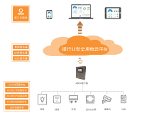 銀行安全用電監(jiān)管平臺解決方案