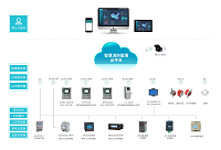 AcrelCloud-6800智慧消防管理云平臺