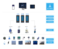 Acrel-7000企業(yè)能源管控平臺