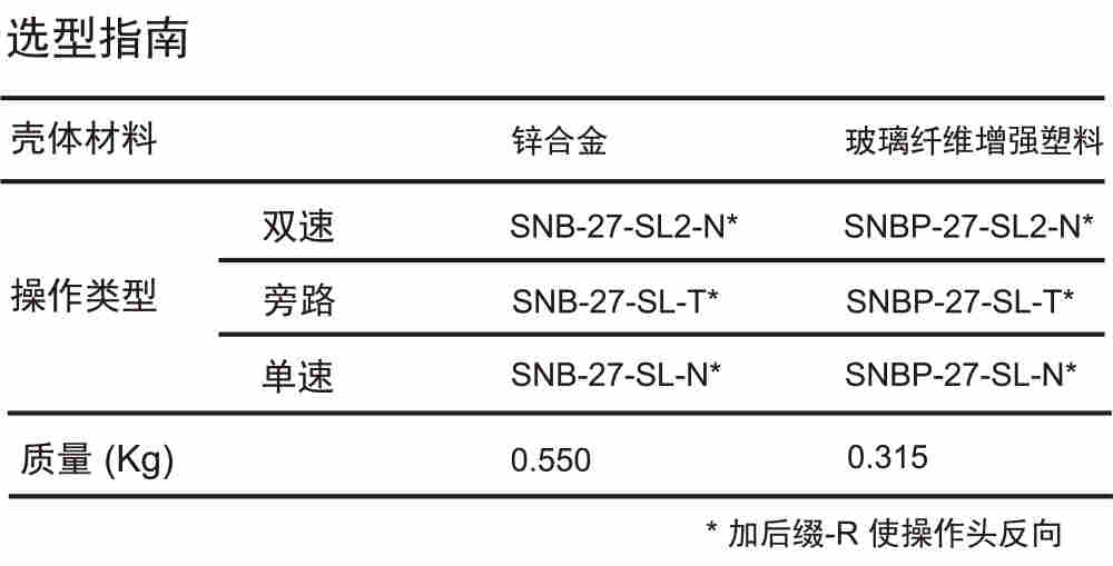 十字限位开关选型指南 十字限位开关选型指南