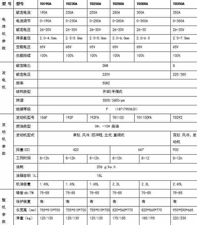 1599483894403682.jpg T0250A柴油发电电焊机