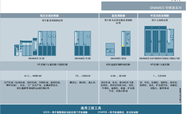 孝感供应直流调速器西门子 型号系列6RA8090-6GS22-0AA0代理厂家