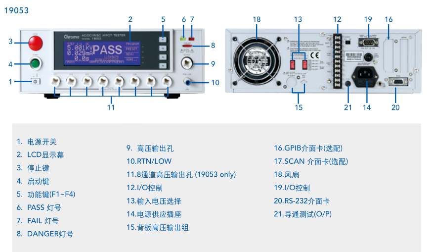 19050系列耐壓測試儀