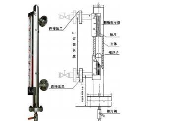 磁翻板液位計(jì)供應(yīng)商