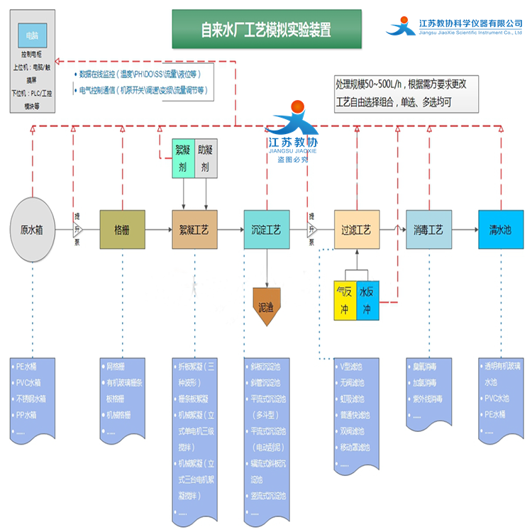 JX-J1601 自動化控制系統(tǒng)