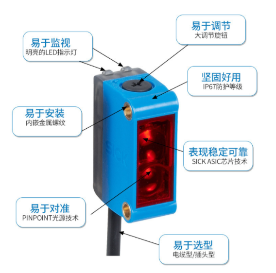 SICK漫反射式光電傳感器GTE6-N1212含GTE6-N1211支架螺絲