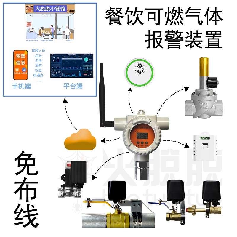 安裝可燃?xì)怏w報(bào)警器裝置及切斷閥常遇到的問(wèn)題