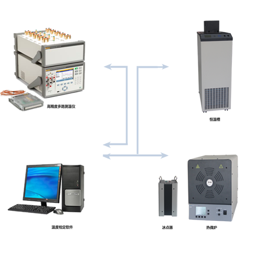 高精度熱電阻校準(zhǔn)裝置 PTCAL熱電阻自動(dòng)系統(tǒng)