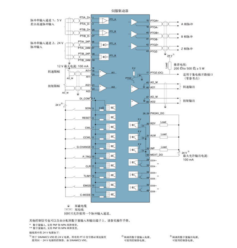 西门子V90系列伺服电机 驱动器 代理商 大量现货供应