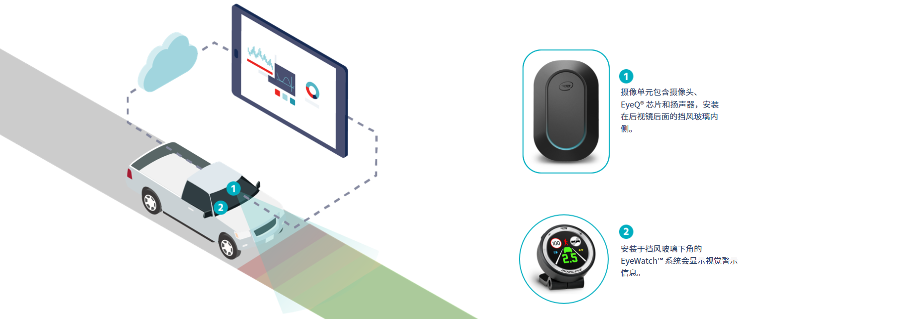 Mobileye 8 Connect eyeQ4 eyeQ5 eyeQ6 ADAS相机