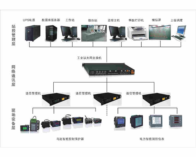 ISEC电力载波监控-产品概述