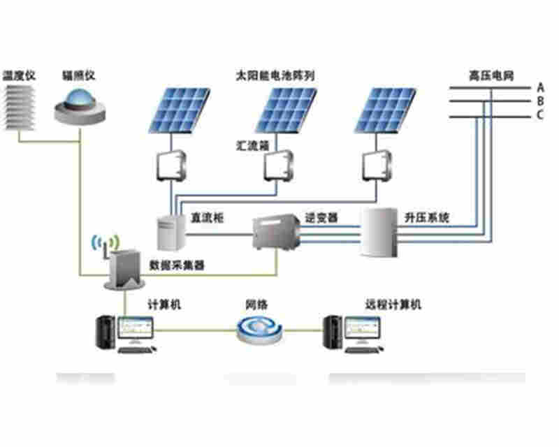 NTS-EMS监控电力猫2022已更新