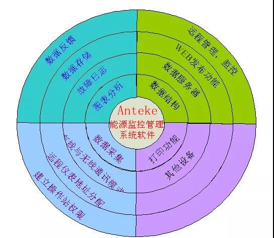 YJMS-5000电力远程监控-告警记录