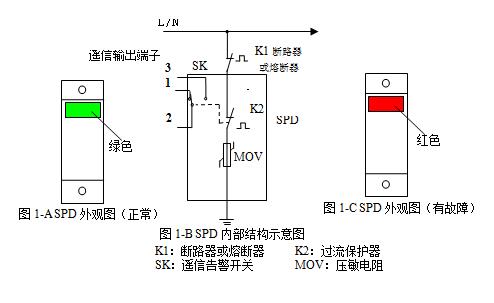 SSY1-D/320/2PN/10KA浪涌保护器