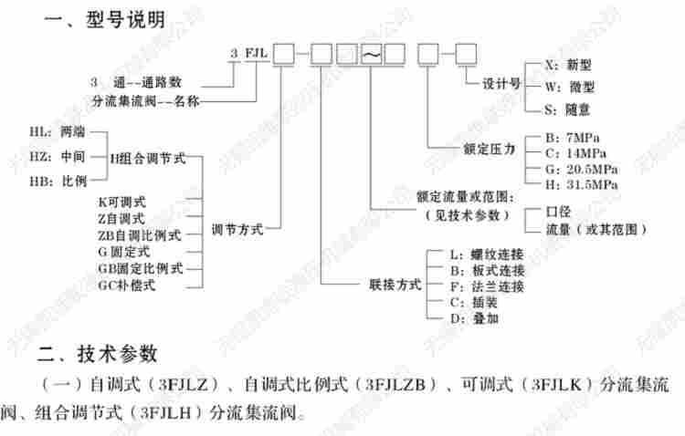 ZSTF-L10-50H,自调式分流集流阀,同步阀