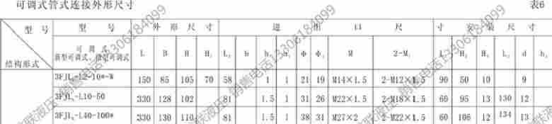 3FJLK-B2-16B-X,可调式分流集流阀,同步阀