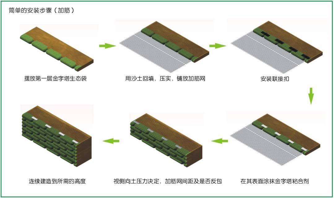 宁德生态袋生产厂家（宁德）厂家注重品质