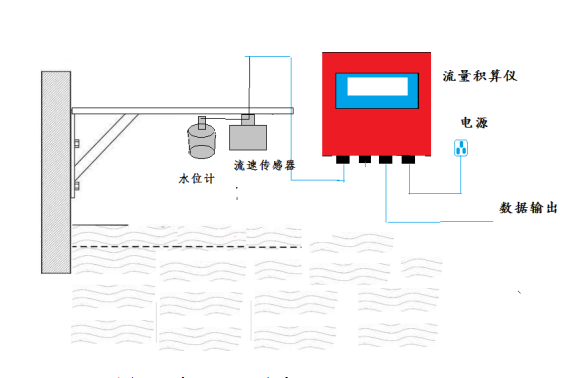 辽宁葫芦岛环境科技公司采购雷达流量计