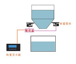 供應(yīng)GES-B模塊系列稱(chēng)重壓力傳感器