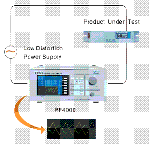 提供現(xiàn)貨 PF4000功率分析儀 PF4000功率分析儀