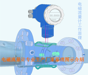 LDY-S一体型电磁流量计通径DN20MM价格