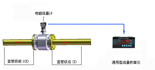 熱水熱量計(jì)量系統(tǒng)