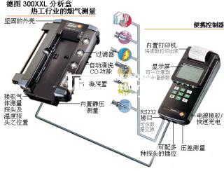 多功能煙氣分析儀