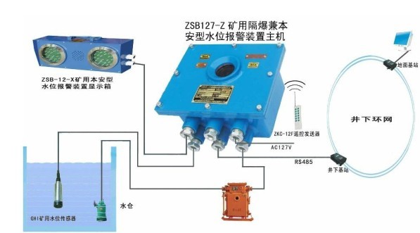 ZSB127煤礦井下水倉(cāng)水位高低報(bào)警器中央水倉(cāng)水情治理系統(tǒng)ZSB127液位報(bào)警裝置