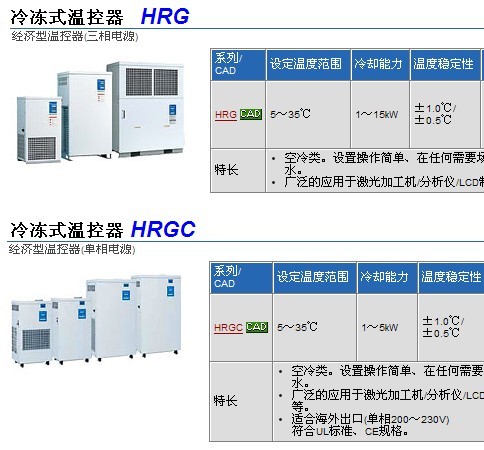 SMC溫控器