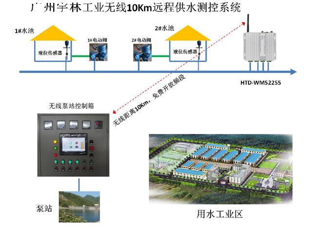 水泵遠(yuǎn)程無線控制系統(tǒng)