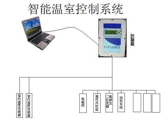 天霖電子TL-2000智能型多通道數(shù)據(jù)采集系統(tǒng)