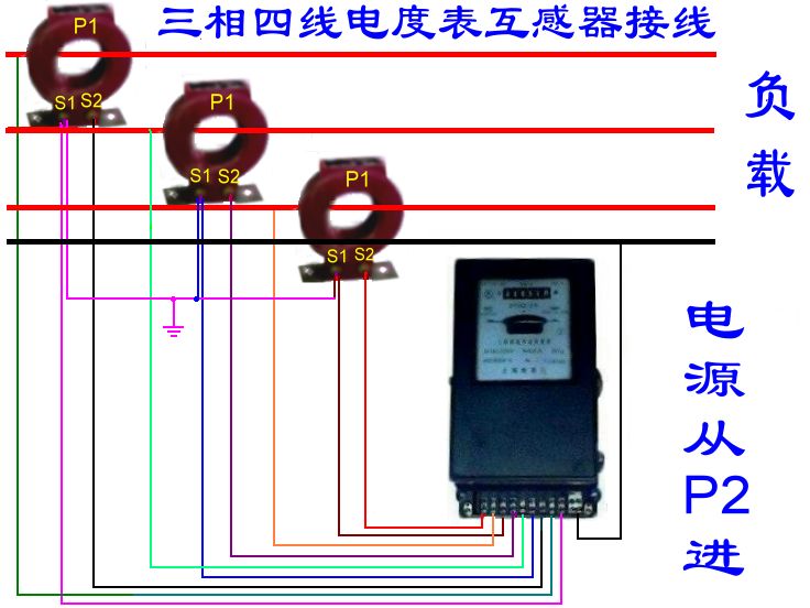 電子電工儀器