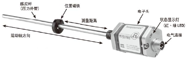 MTS位移傳感器