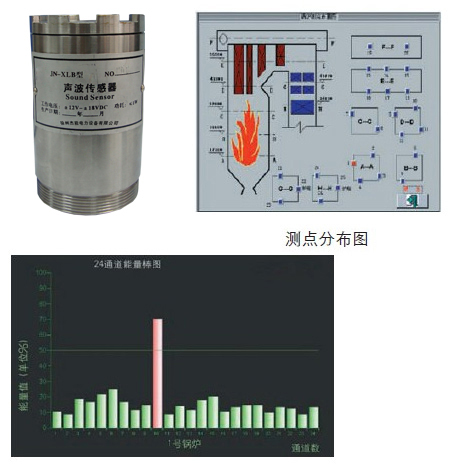 爐管泄漏報警裝置