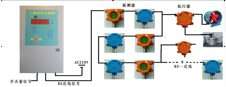 河北在線式氫氣氣體泄漏檢測(cè)儀報(bào)警儀氫氣濃度泄漏報(bào)警器