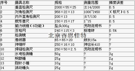 多功能建筑工程检测包及附件