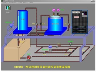 過程控制設備故障診斷與維修技能實訓平臺