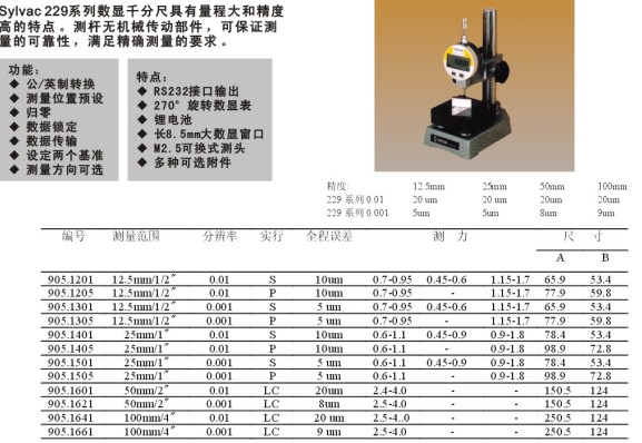 瑞士制SYLVAC229系列千分表