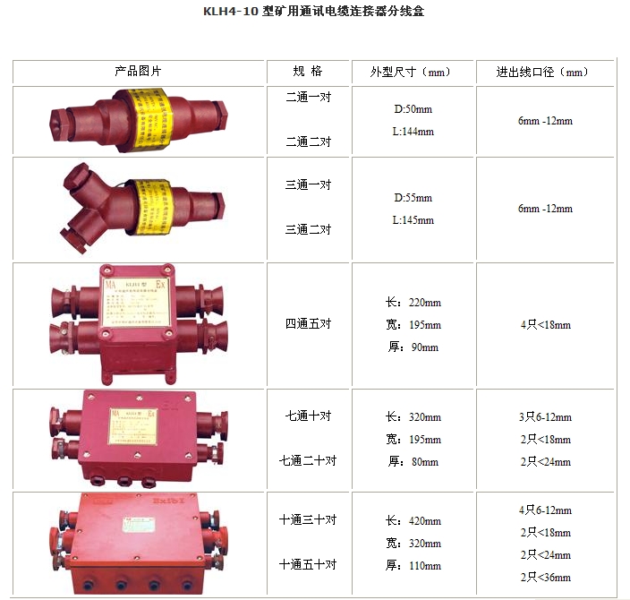 礦用通訊電纜連接器分線盒4通5對(duì)