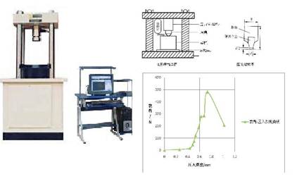 巖石硬度計/巖石硬度機/巖石壓入硬度計/巖石壓入硬度機053180651388