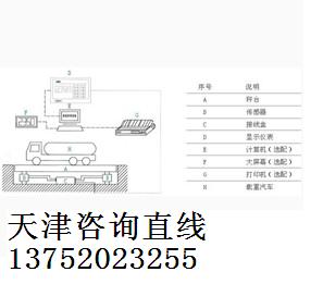 天津电子数字式汽车衡