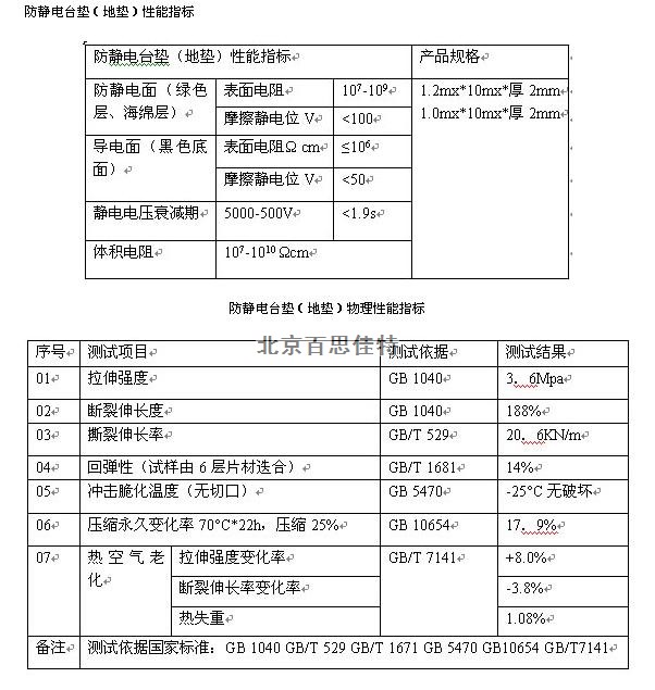 防靜電臺(tái)墊