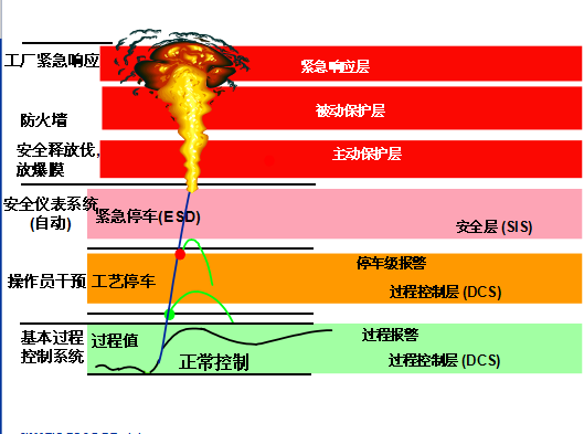 SIS安全儀表控制系統(tǒng)