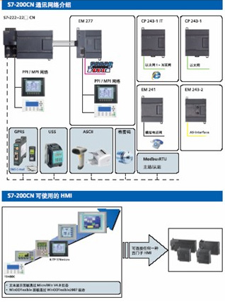 德國西門子SIEMENS可編程控制器現(xiàn)貨庫存