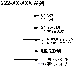 轮毂千分尺203-72-000