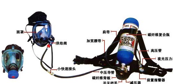 3C正压式空气呼吸器  6.8L30RHZKF碳纤维瓶空气呼吸器