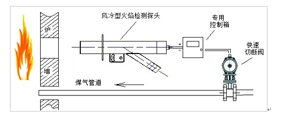 可燃性气体检测仪